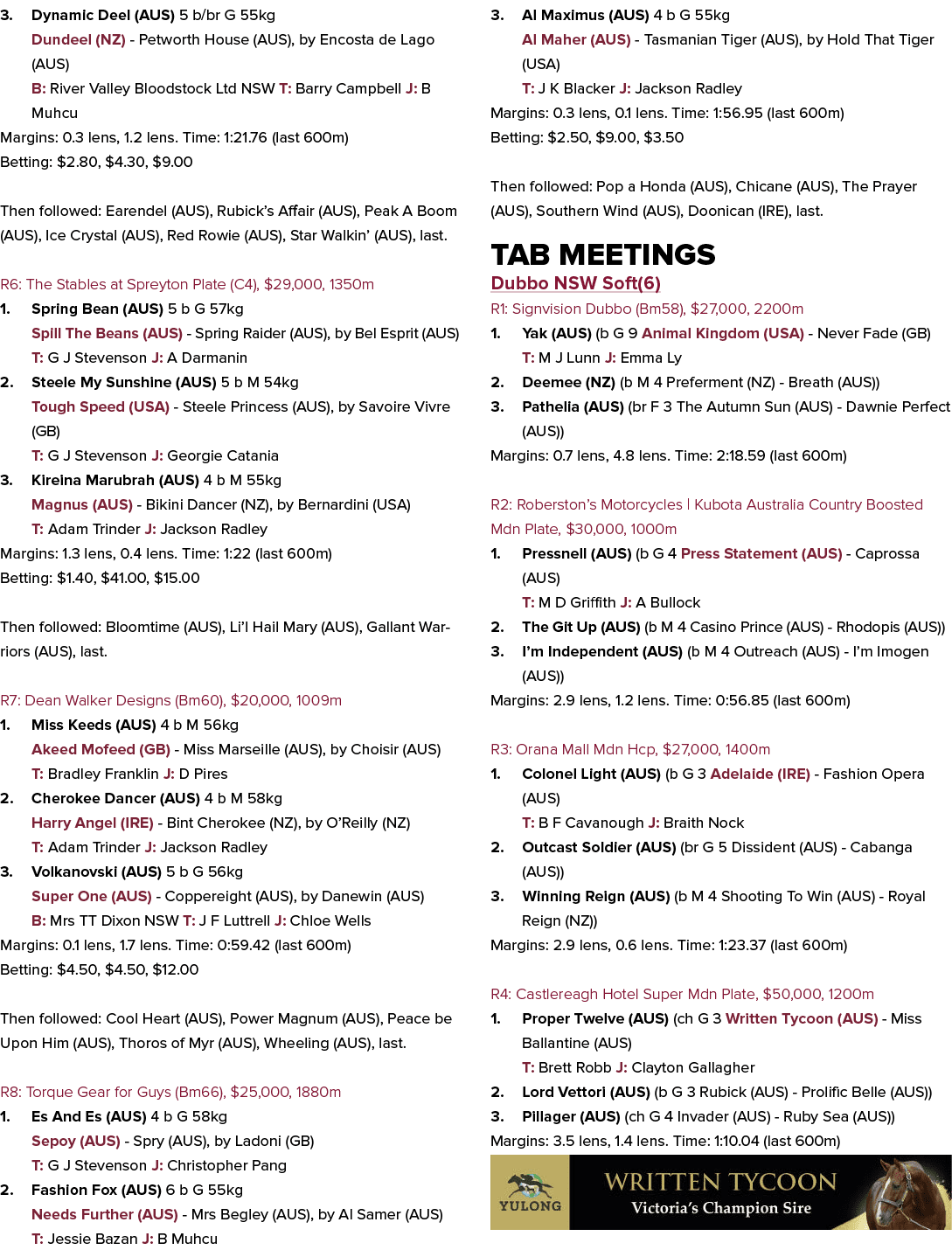 3. Dynamic Deel (AUS) 5 b/br G 55kg Dundeel (NZ) Petworth House (AUS), by Encosta de Lago (AUS) B: River Valley Blood...