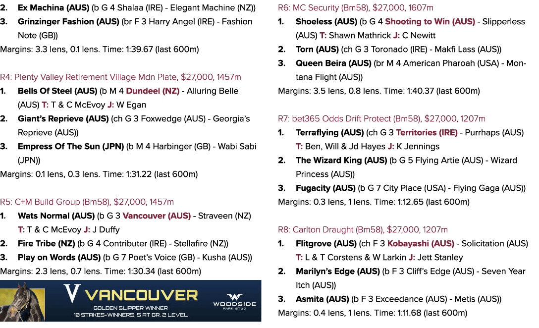 2. Ex Machina (AUS) (b G 4 Shalaa (IRE) Elegant Machine (NZ)) 3. Grinzinger Fashion (AUS) (br F 3 Harry Angel (IRE) F...