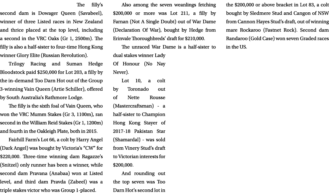 The filly’s second dam is Dowager Queen (Savabeel), winner of three Listed races in New Zealand and thrice placed at ...