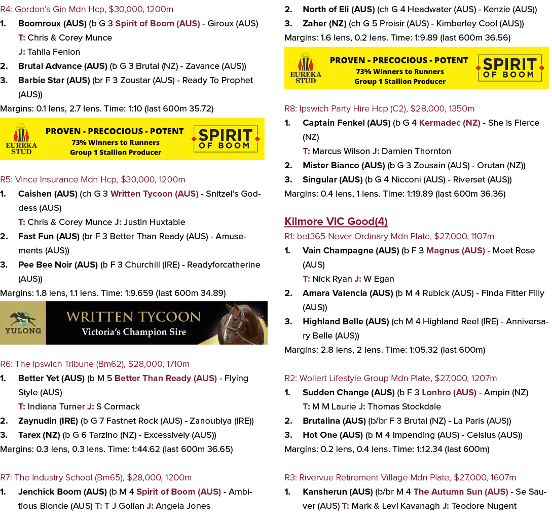R4: Gordon’s Gin Mdn Hcp, $30,000, 1200m 1. Boomroux (AUS) (b G 3 Spirit of Boom (AUS) Giroux (AUS) T: Chris & Corey ...