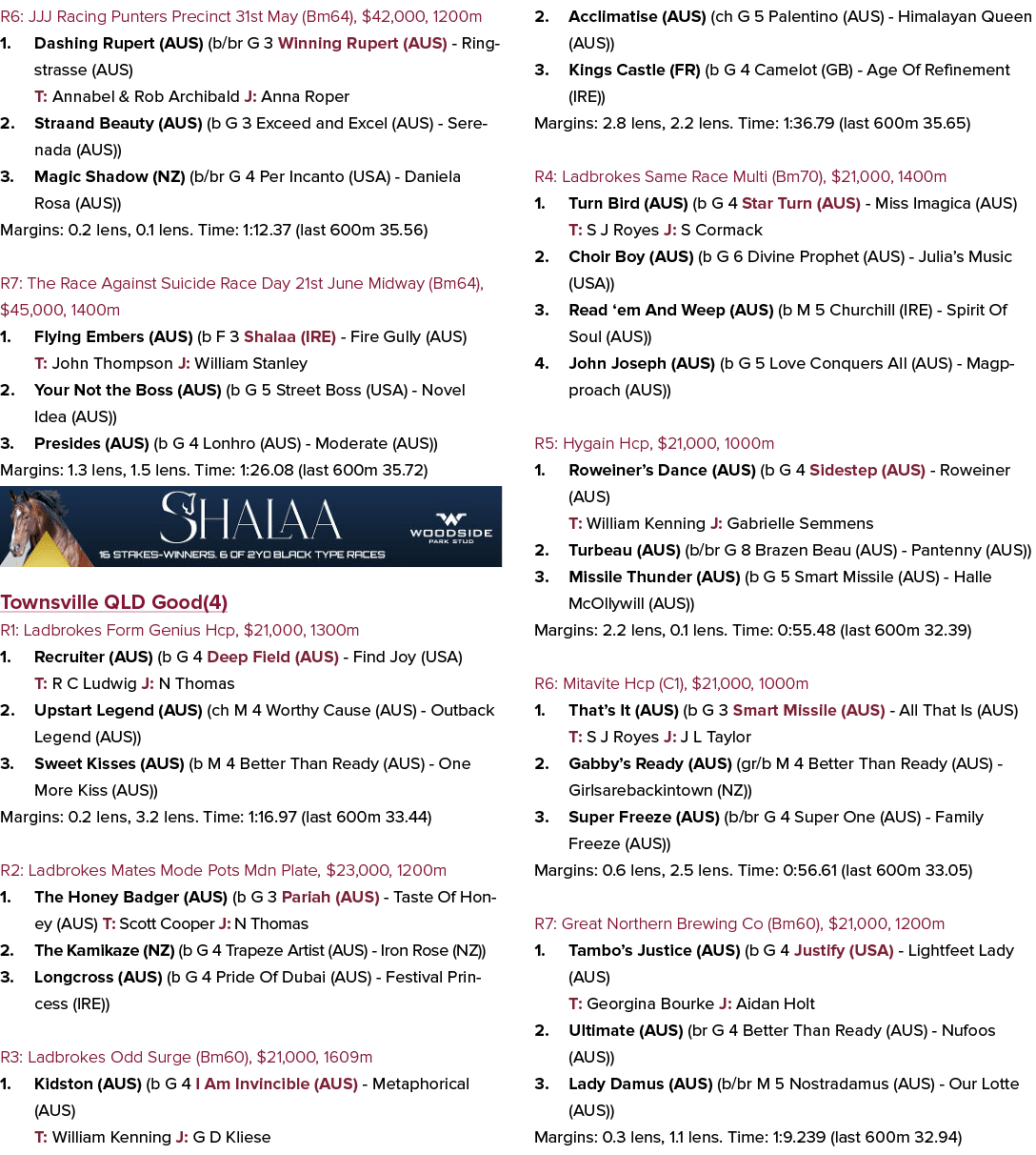 R6: JJJ Racing Punters Precinct 31st May (Bm64), $42,000, 1200m 1. Dashing Rupert (AUS) (b/br G 3 Winning Rupert (AUS...