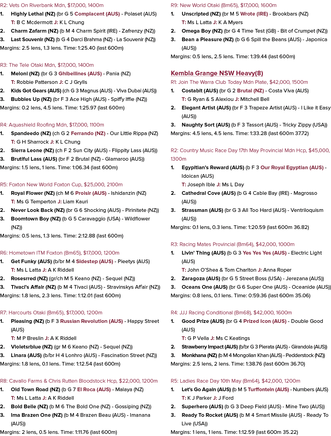 R2: Vets On Riverbank Mdn, $17,000, 1400m 1. Highly Lethal (NZ) (br G 5 Complacent (AUS) Polaset (AUS) T: B C Mcdermo...