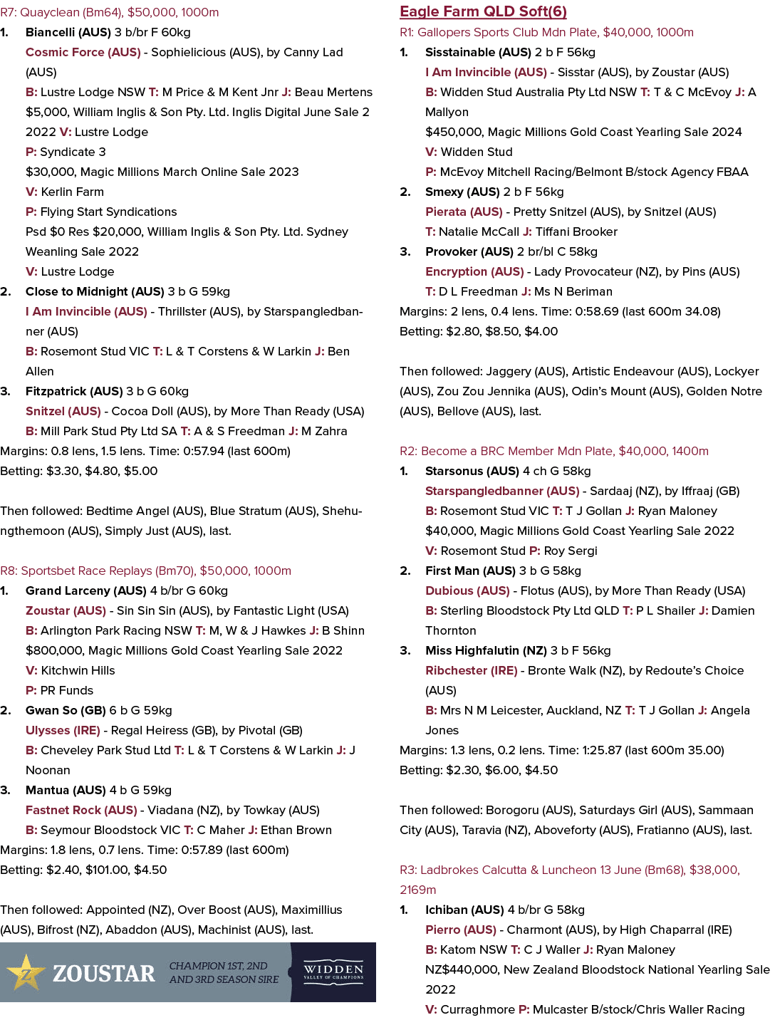 R7: Quayclean (Bm64), $50,000, 1000m 1. Biancelli (AUS) 3 b/br F 60kg Cosmic Force (AUS) Sophielicious (AUS), by Cann...