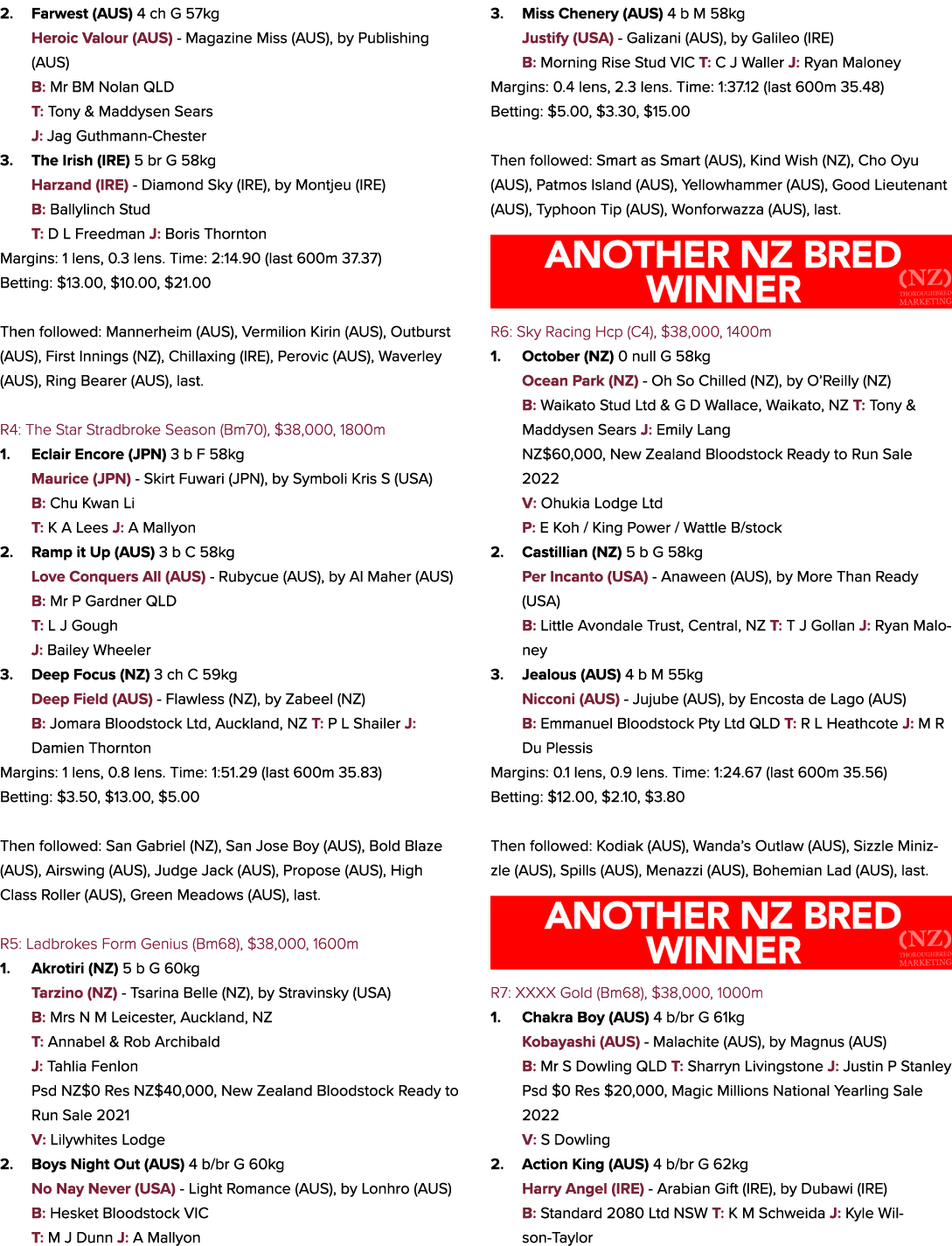 2. Farwest (AUS) 4 ch G 57kg Heroic Valour (AUS) Magazine Miss (AUS), by Publishing (AUS) B: Mr BM Nolan QLD T: Tony ...