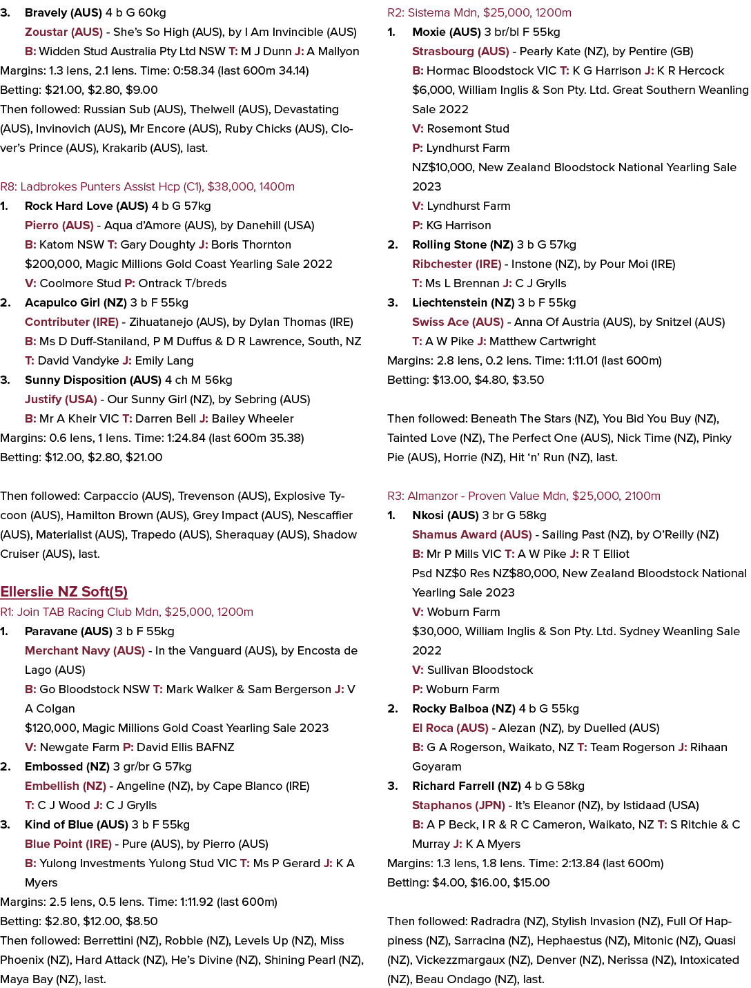 3. Bravely (AUS) 4 b G 60kg Zoustar (AUS) She’s So High (AUS), by I Am Invincible (AUS) B: Widden Stud Australia Pty ...