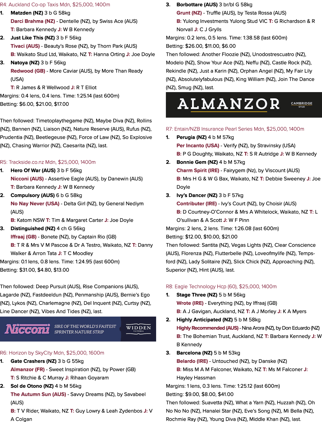 R4: Auckland Co op Taxis Mdn, $25,000, 1400m 1. Matzden (NZ) 3 b G 58kg Darci Brahma (NZ) Dentelle (NZ), by Swiss Ace...