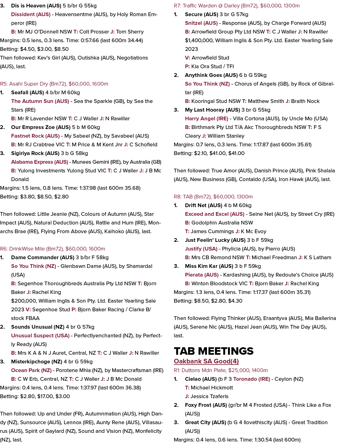 3. Dis is Heaven (AUS) 5 b/br G 55kg Dissident (AUS) Heavensentme (AUS), by Holy Roman Emperor (IRE) B: Mr MJ O’Donne...
