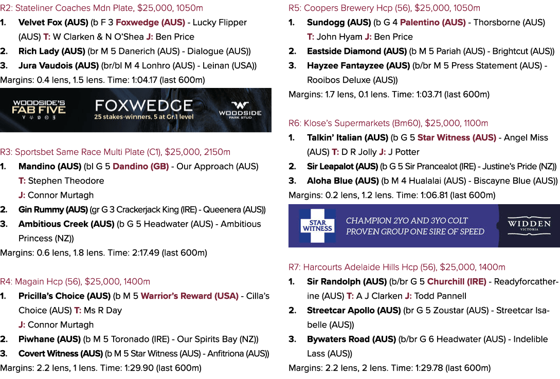 R2: Stateliner Coaches Mdn Plate, $25,000, 1050m 1. Velvet Fox (AUS) (b F 3 Foxwedge (AUS) Lucky Flipper (AUS) T: W C...