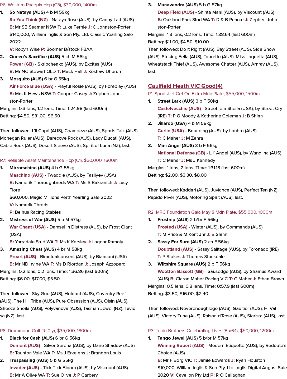R6: Western Racepix Hcp (C3), $30,000, 1400m 1. So Nataya (AUS) 4 b M 59kg So You Think (NZ) Nataya Rose (AUS), by Ca...