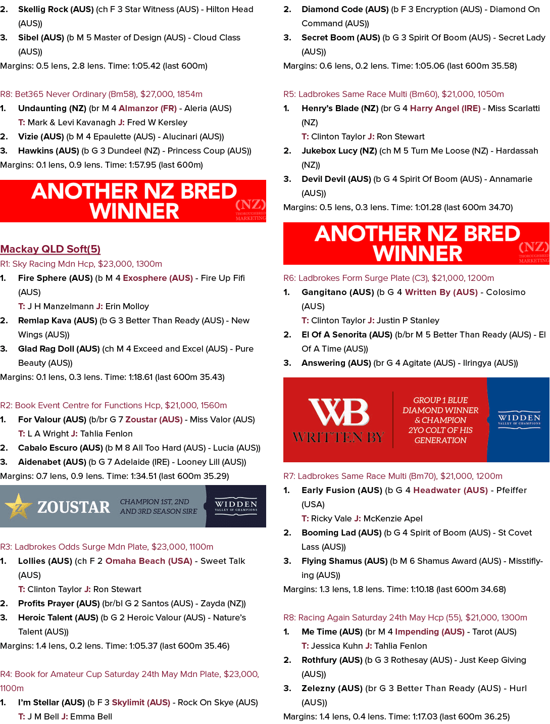 2. Skellig Rock (AUS) (ch F 3 Star Witness (AUS) Hilton Head (AUS)) 3. Sibel (AUS) (b M 5 Master of Design (AUS) Clou...