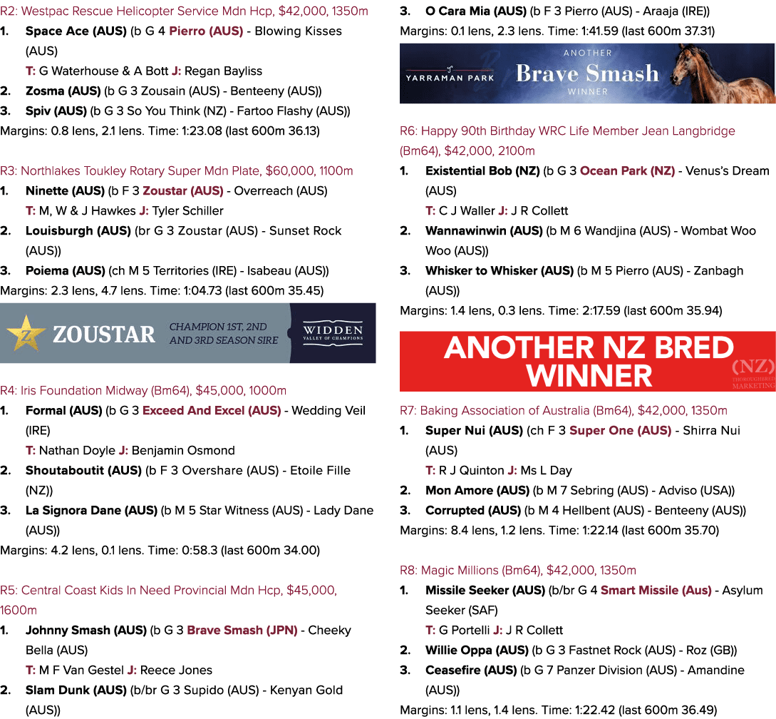 R2: Westpac Rescue Helicopter Service Mdn Hcp, $42,000, 1350m 1. Space Ace (AUS) (b G 4 Pierro (AUS) Blowing Kisses (...