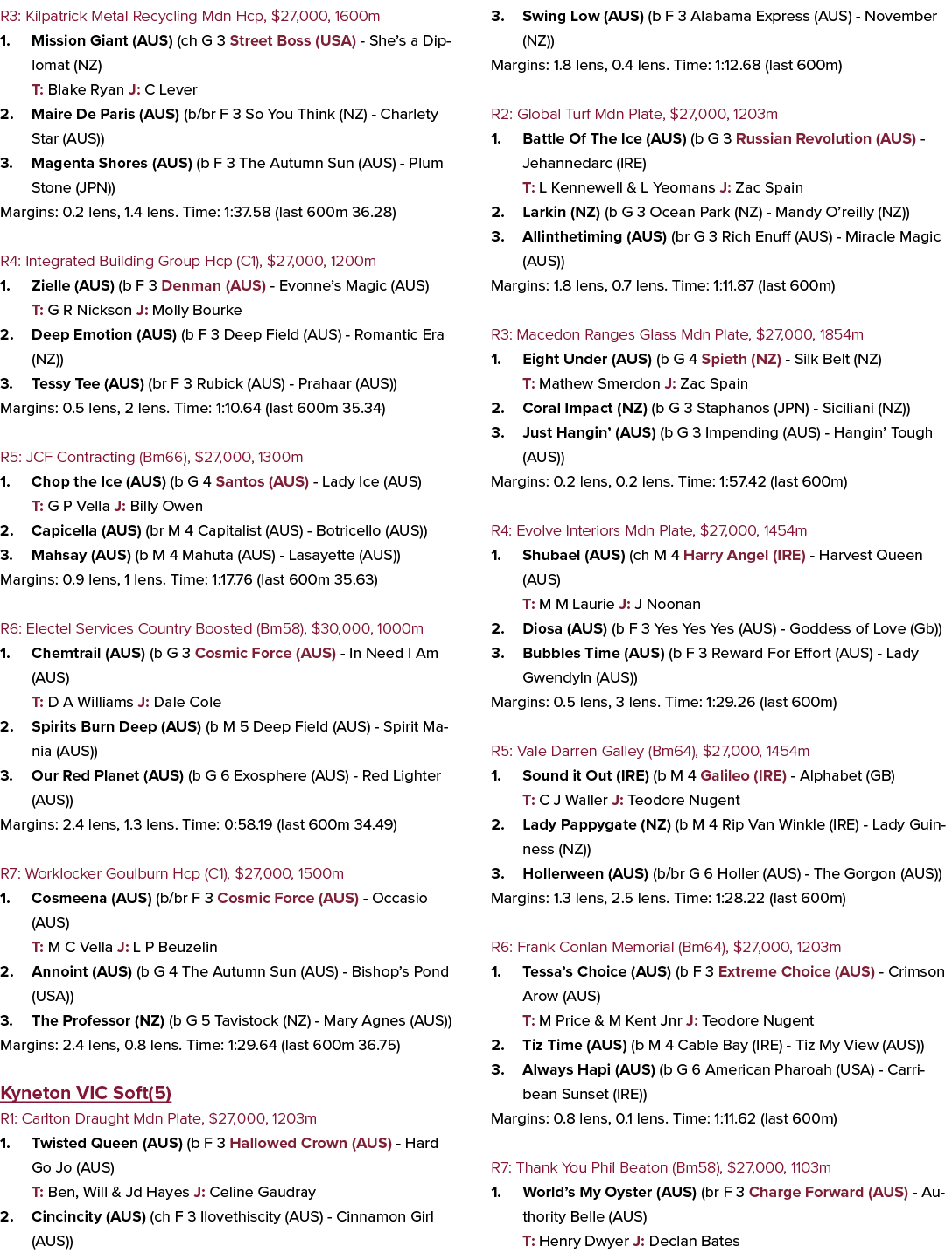 R3: Kilpatrick Metal Recycling Mdn Hcp, $27,000, 1600m 1. Mission Giant (AUS) (ch G 3 Street Boss (USA) She’s a Diplo...
