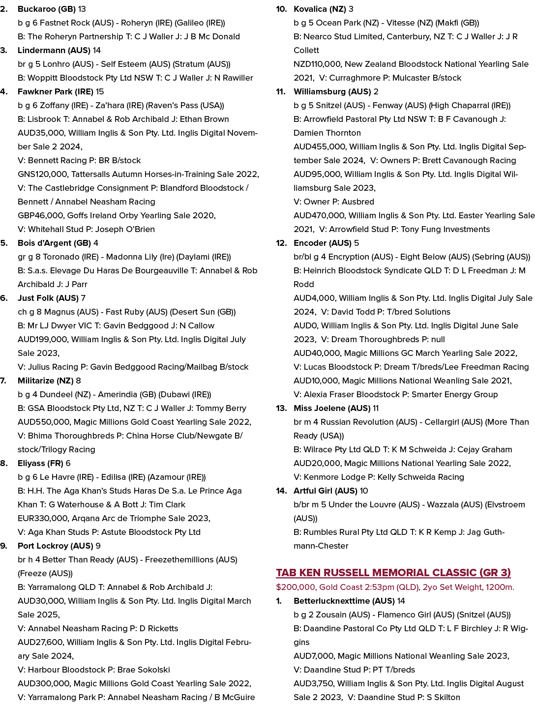 2. Buckaroo (GB) 13 b g 6 Fastnet Rock (AUS) Roheryn (IRE) (Galileo (IRE)) B: The Roheryn Partnership T: C J Waller J...