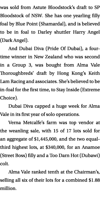 was sold from Astute Bloodstock’s draft to SP Bloodstock of NSW. She has one yearling filly foal by Blue Point (Shama...