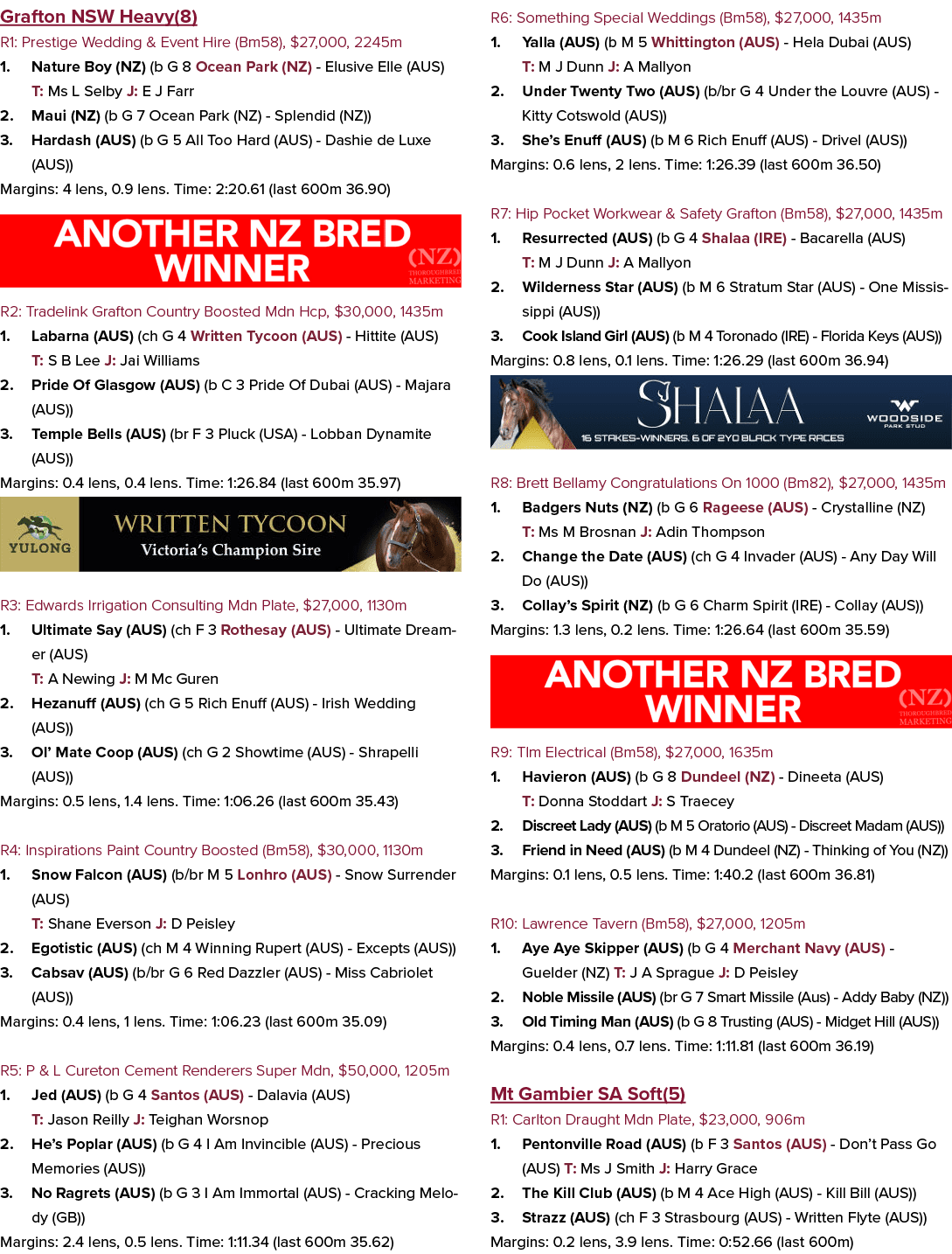 Grafton NSW Heavy(8) R1: Prestige Wedding & Event Hire (Bm58), $27,000, 2245m 1. Nature Boy (NZ) (b G 8 Ocean Park (N...