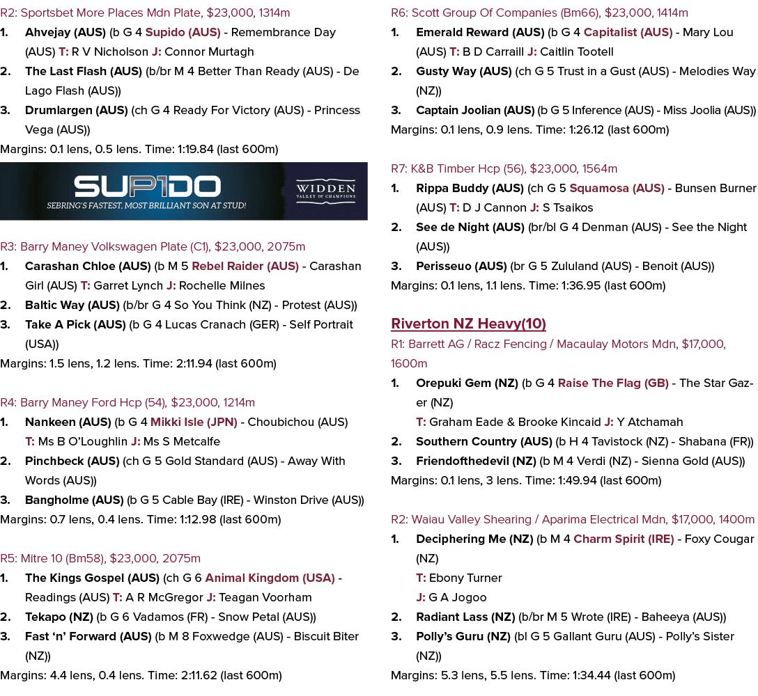 R2: Sportsbet More Places Mdn Plate, $23,000, 1314m 1. Ahvejay (AUS) (b G 4 Supido (AUS) Remembrance Day (AUS) T: R V...