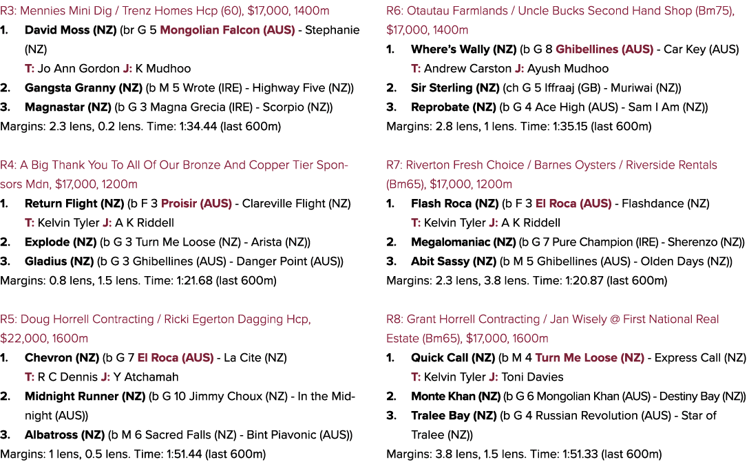 R3: Mennies Mini Dig / Trenz Homes Hcp (60), $17,000, 1400m 1. David Moss (NZ) (br G 5 Mongolian Falcon (AUS) Stephan...
