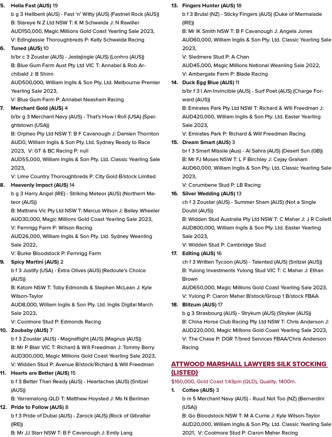 5. Hella Fast (AUS) 19 b g 3 Hellbent (AUS) Fast ‘n’ Witty (AUS) (Fastnet Rock (AUS)) B: Stareye N Z Ltd NSW T: K M S...