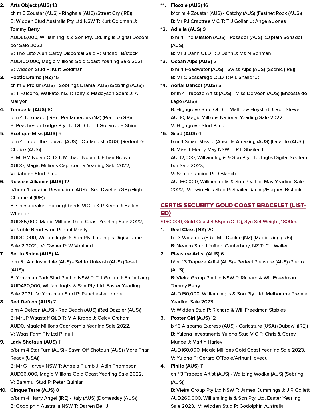 2. Arts Object (AUS) 13 ch m 5 Zoustar (AUS) Ringhals (AUS) (Street Cry (IRE)) B: Widden Stud Australia Pty Ltd NSW T...