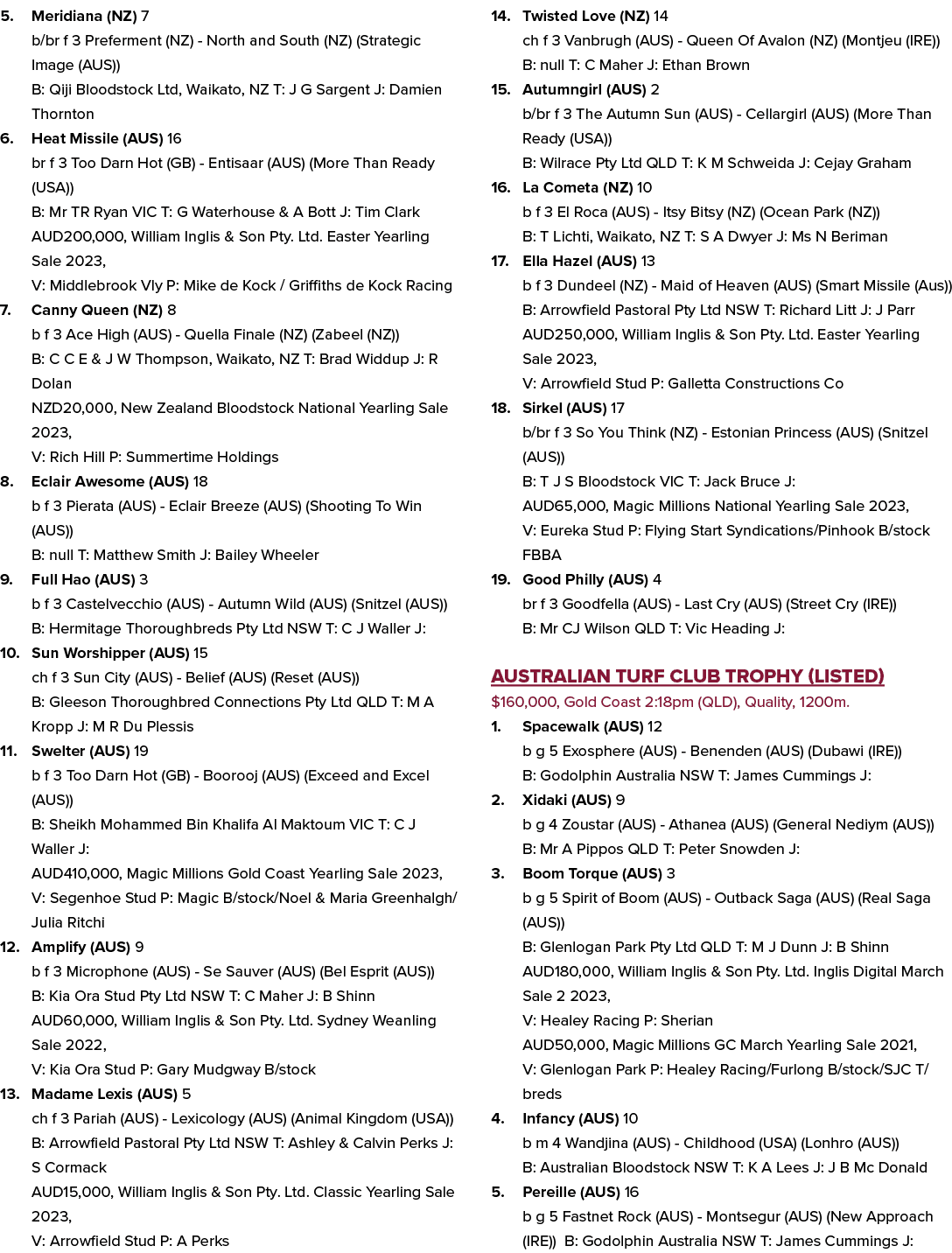 5. Meridiana (NZ) 7 b/br f 3 Preferment (NZ) North and South (NZ) (Strategic Image (AUS)) B: Qiji Bloodstock Ltd, Wai...