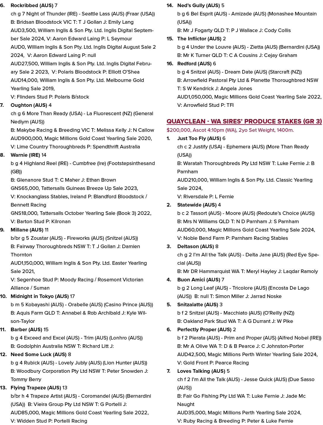6. Rockribbed (AUS) 7 ch g 7 Night of Thunder (IRE) Seattle Lass (AUS) (Fraar (USA)) B: Bridsan Bloodstock VIC T: T J...