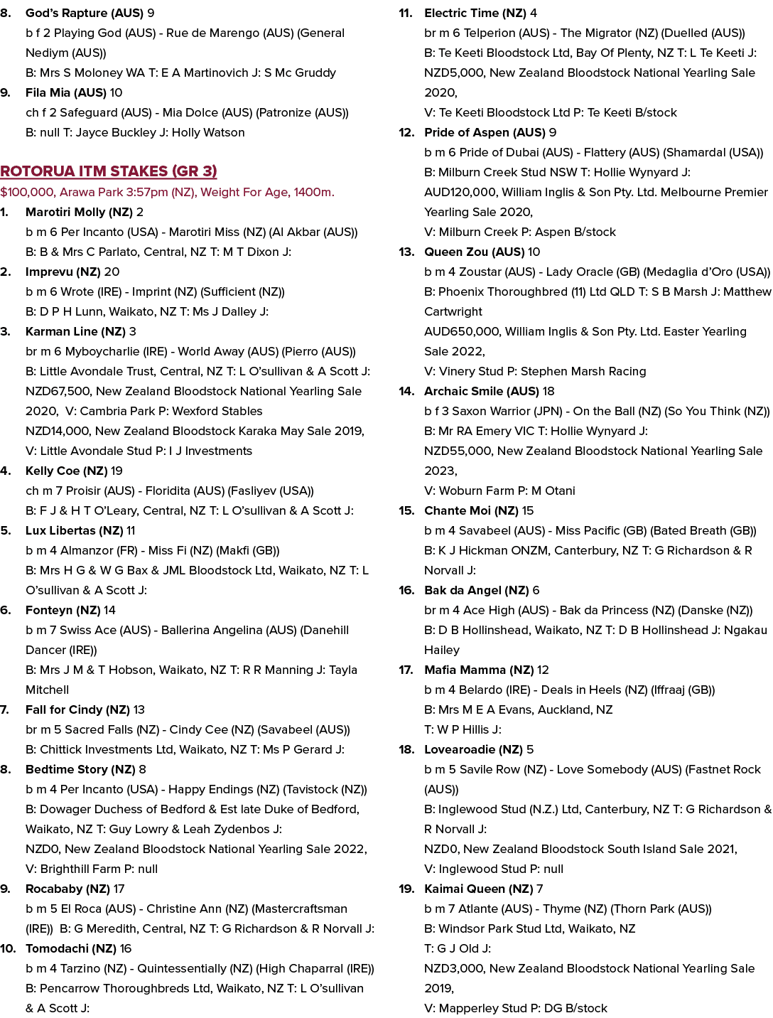 8. God’s Rapture (AUS) 9 b f 2 Playing God (AUS) Rue de Marengo (AUS) (General Nediym (AUS)) B: Mrs S Moloney WA T: E...