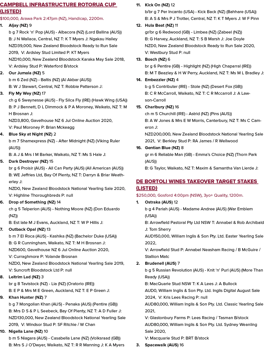 Campbell Infrastructure Rotorua Cup (Listed) $100,000, Arawa Park 2:47pm (NZ), Handicap, 2200m. 1. Aljay (NZ) 9 b g 7...