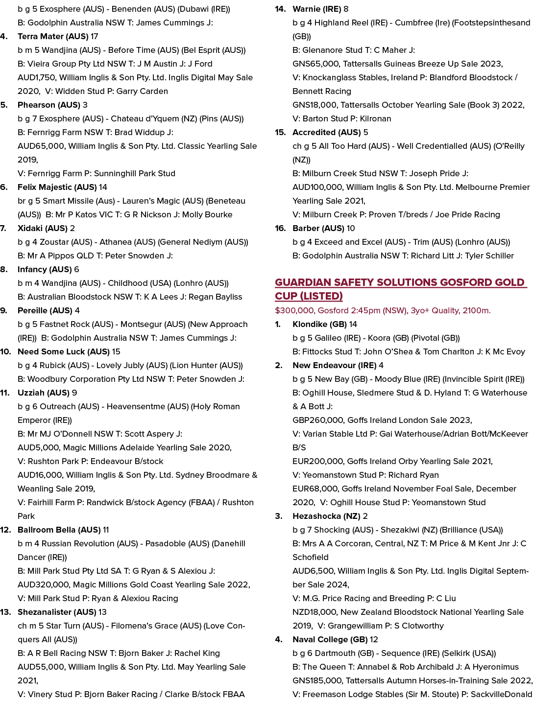 b g 5 Exosphere (AUS) Benenden (AUS) (Dubawi (IRE)) B: Godolphin Australia NSW T: James Cummings J: 4. Terra Mater (A...