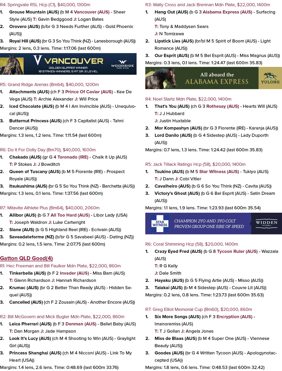 R4: Springvale RSL Hcp (C1), $40,000, 1300m 1. Grouse Mountain (AUS) (b M 4 Vancouver (AUS) Sheer Style (AUS) T: Gavi...