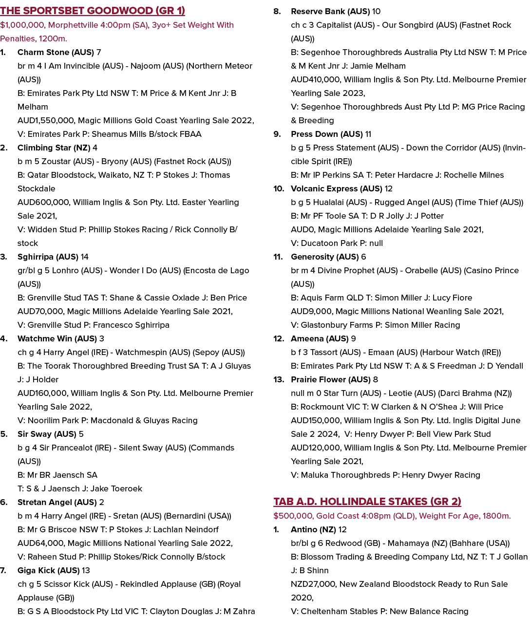 The Sportsbet Goodwood (GR 1) $1,000,000, Morphettville 4:00pm (SA), 3yo+ Set Weight With Penalties, 1200m. 1. Charm ...