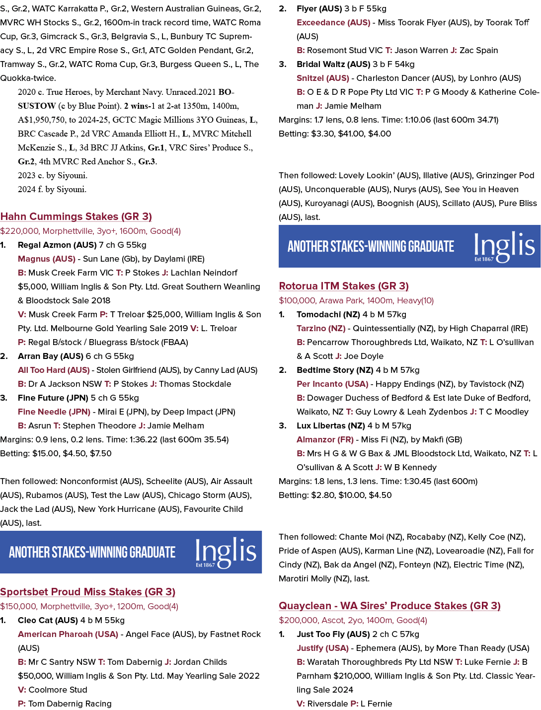 S., Gr.2, WATC Karrakatta P., Gr.2, Western Australian Guineas, Gr.2, MVRC WH Stocks S., Gr.2, 1600m in track record ...