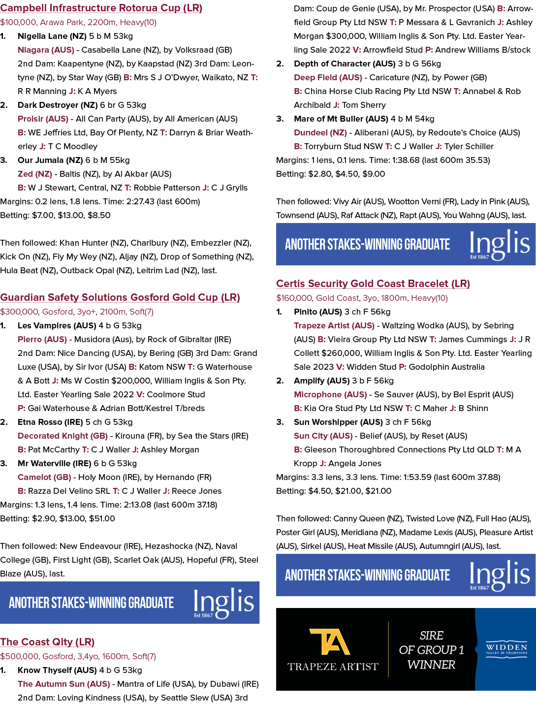 Campbell Infrastructure Rotorua Cup (LR) $100,000, Arawa Park, 2200m, Heavy(10) 1. Nigella Lane (NZ) 5 b M 53kg Niaga...