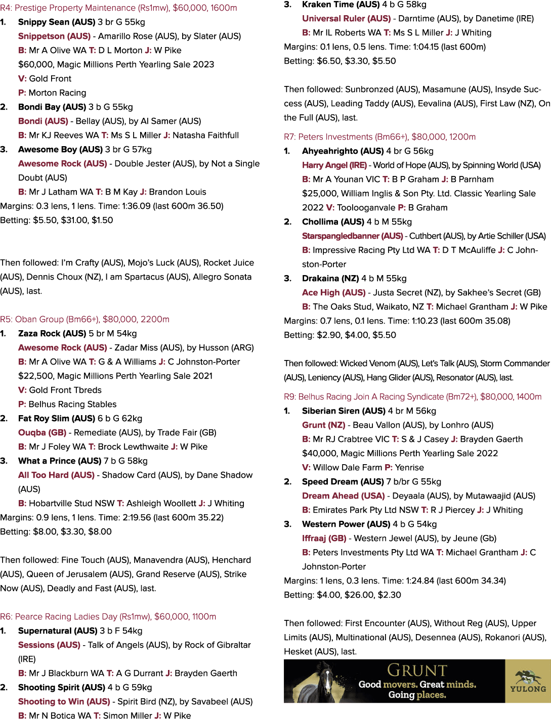 R4: Prestige Property Maintenance (Rs1mw), $60,000, 1600m 1. Snippy Sean (AUS) 3 br G 55kg Snippetson (AUS) Amarillo ...