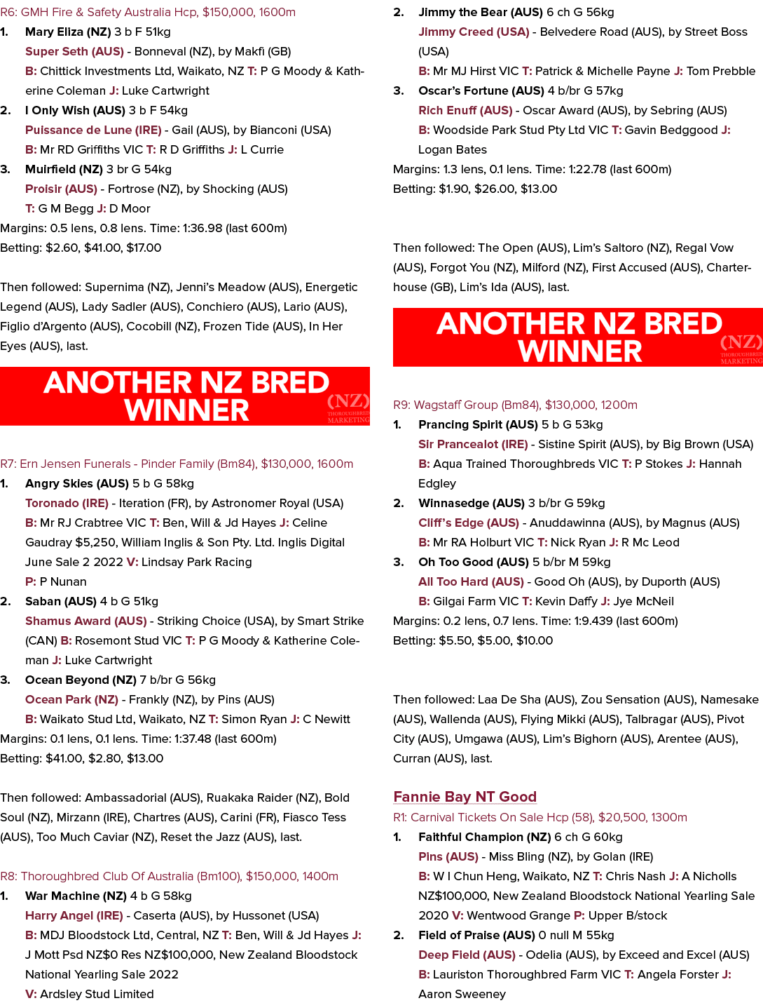 R6: GMH Fire & Safety Australia Hcp, $150,000, 1600m 1. Mary Eliza (NZ) 3 b F 51kg Super Seth (AUS) Bonneval (NZ), by...