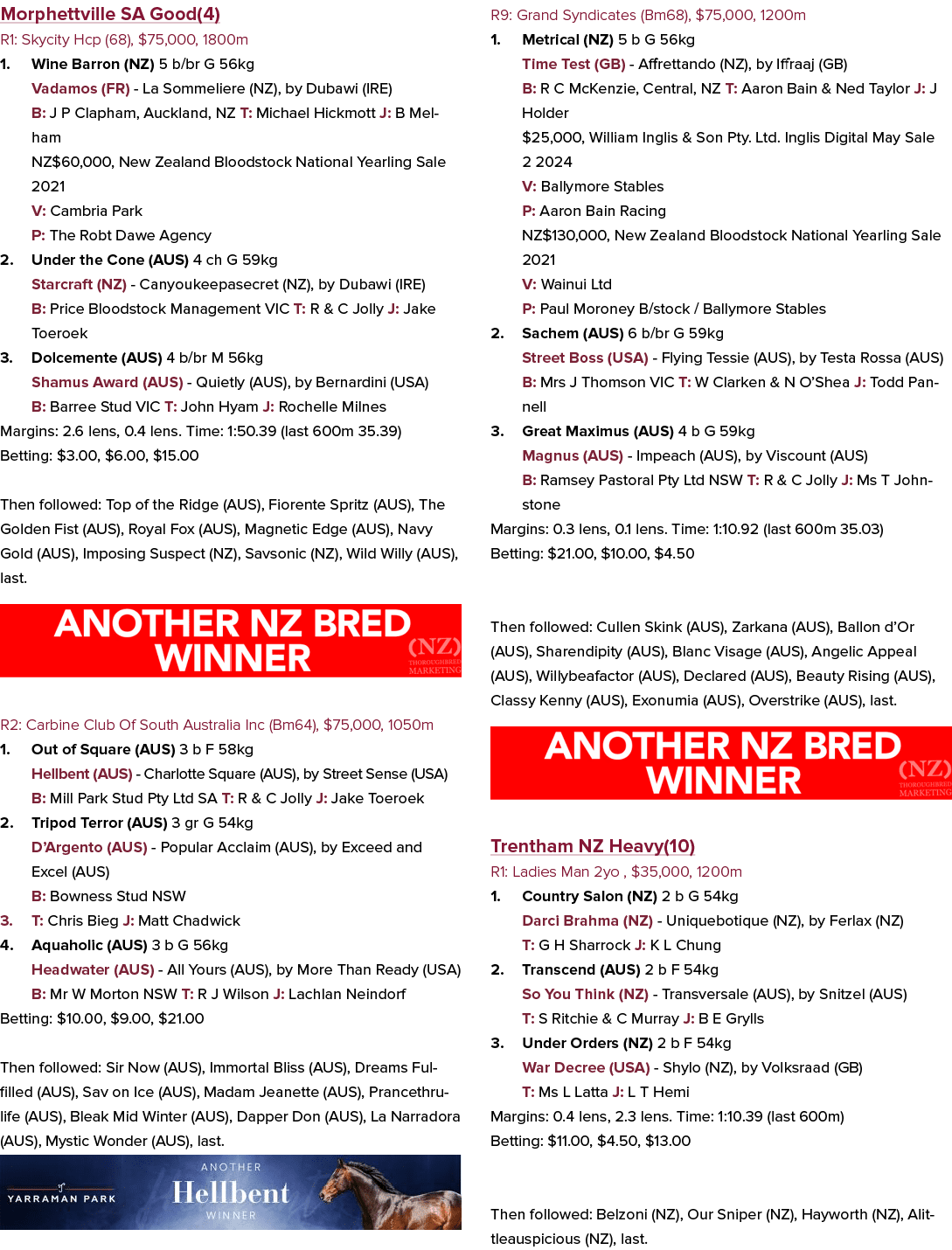Morphettville SA Good(4) R1: Skycity Hcp (68), $75,000, 1800m 1. Wine Barron (NZ) 5 b/br G 56kg Vadamos (FR) La Somme...