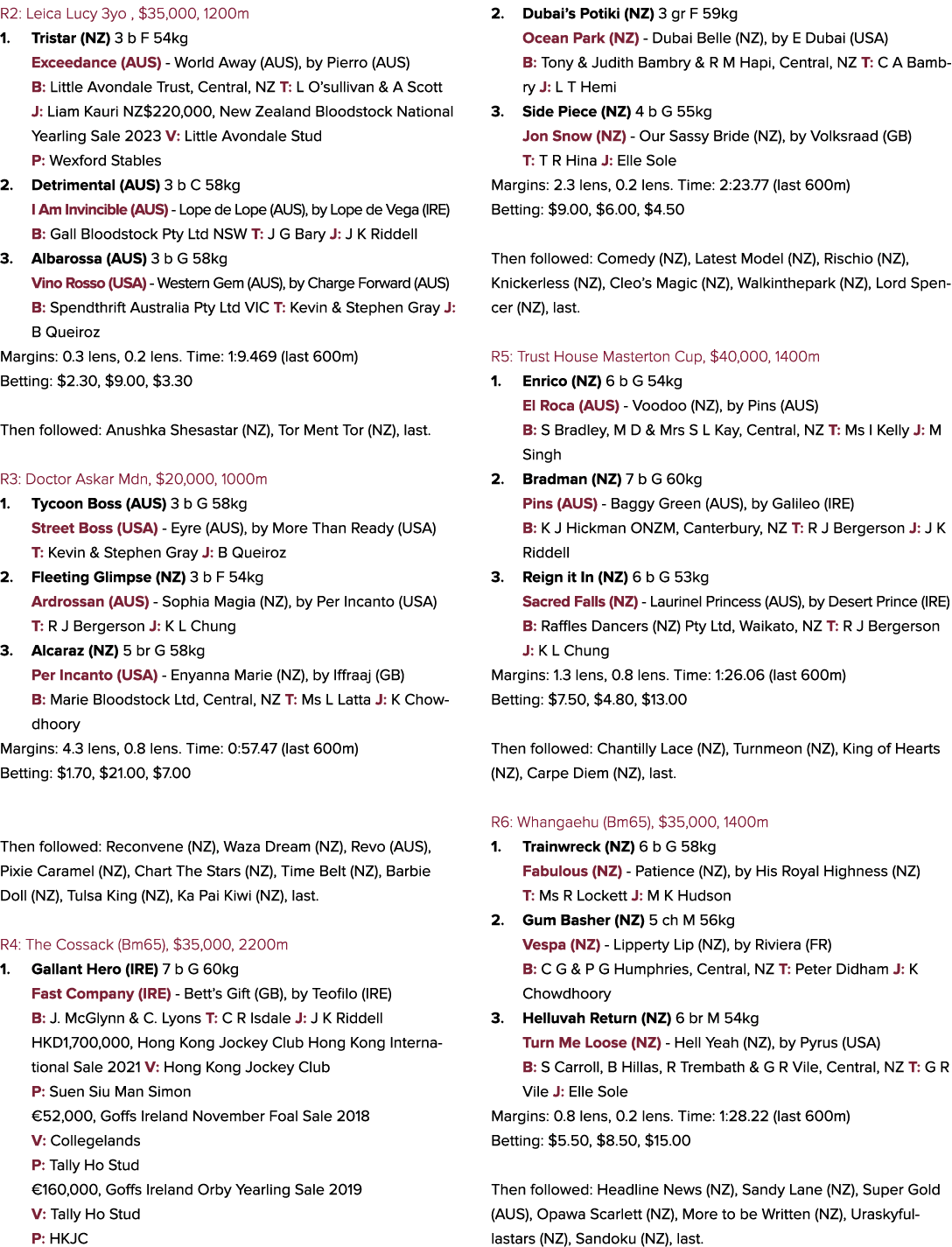 R2: Leica Lucy 3yo , $35,000, 1200m 1. Tristar (NZ) 3 b F 54kg Exceedance (AUS) World Away (AUS), by Pierro (AUS) B: ...