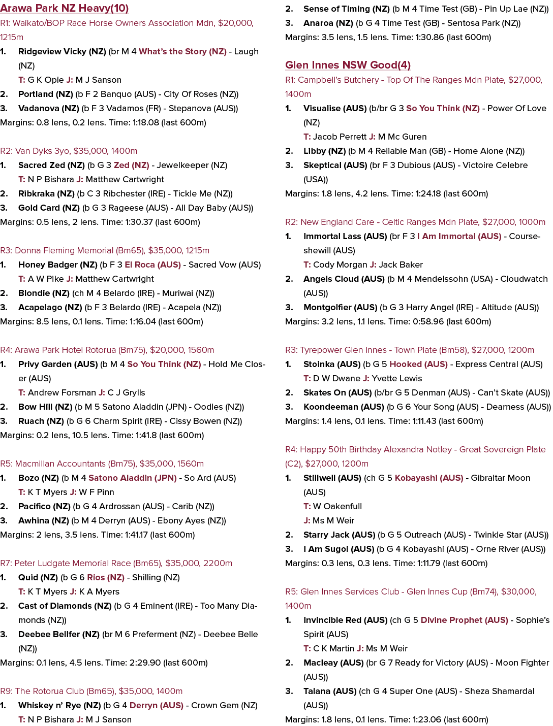 Arawa Park NZ Heavy(10) R1: Waikato/BOP Race Horse Owners Association Mdn, $20,000, 1215m 1. Ridgeview Vicky (NZ) (br...