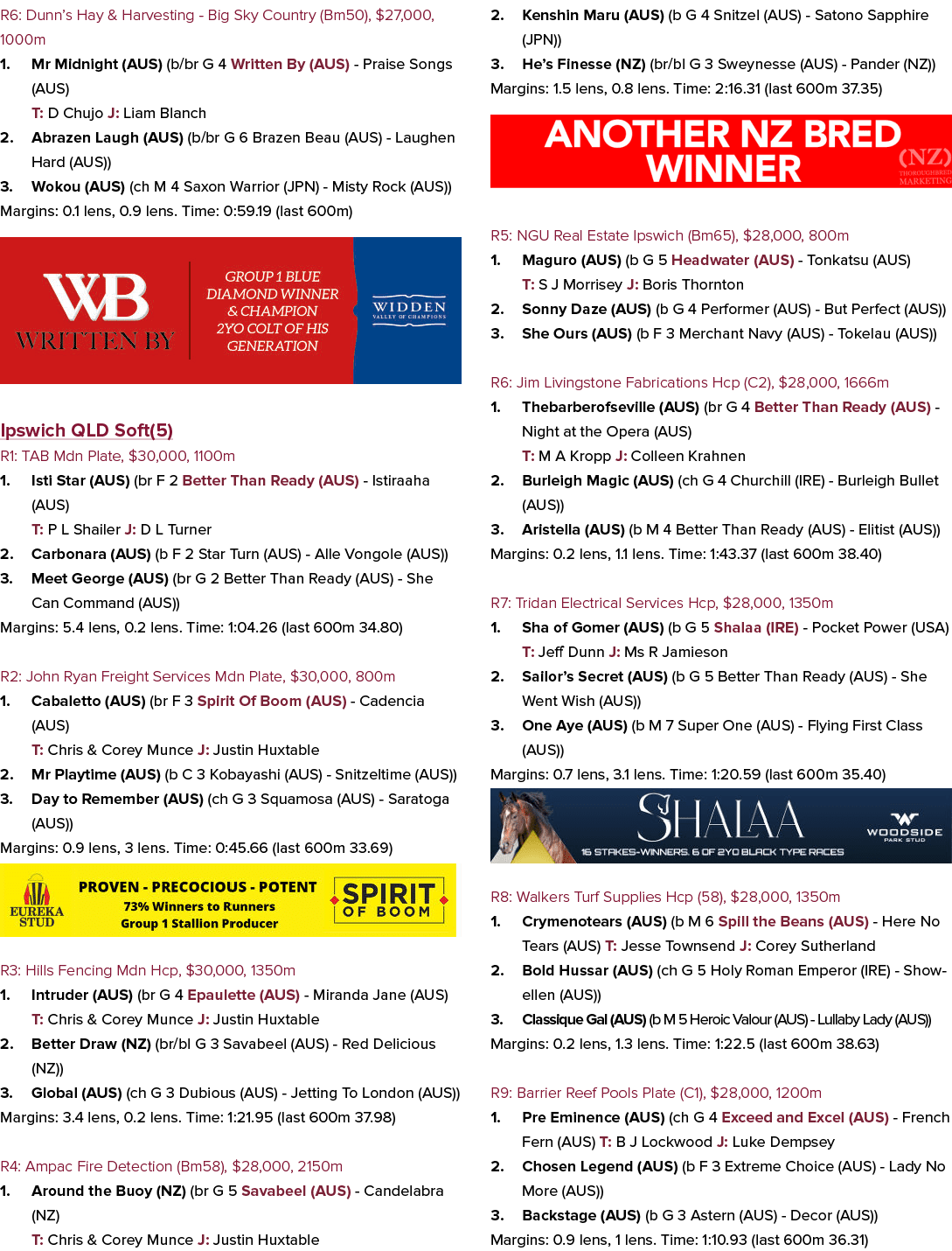 R6: Dunn’s Hay & Harvesting Big Sky Country (Bm50), $27,000, 1000m 1. Mr Midnight (AUS) (b/br G 4 Written By (AUS) Pr...