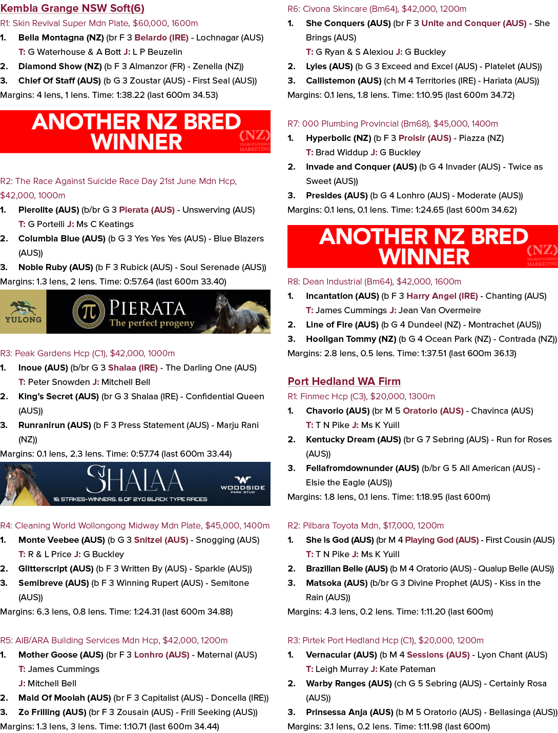 Kembla Grange NSW Soft(6) R1: Skin Revival Super Mdn Plate, $60,000, 1600m 1. Bella Montagna (NZ) (br F 3 Belardo (IR...