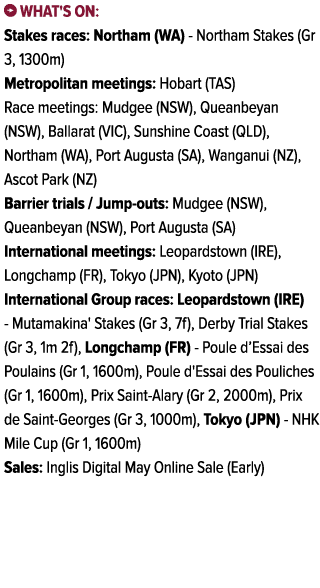 ￼ What's on: Stakes races: Northam (WA) Northam Stakes (Gr 3, 1300m) Metropolitan meetings: Hobart (TAS) Race meeting...