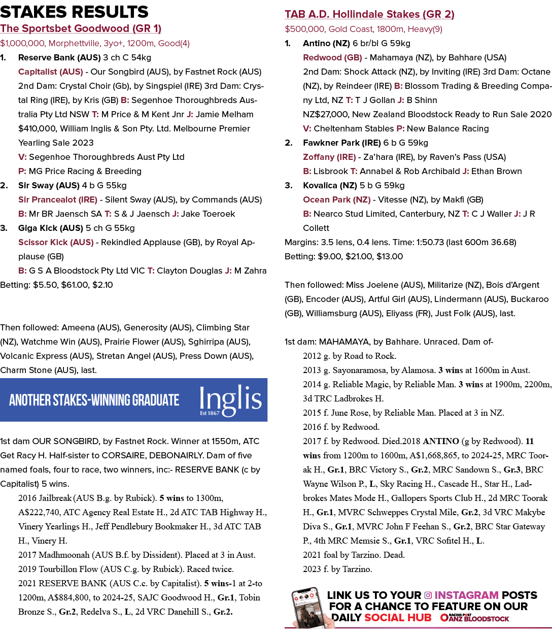 Stakes Results The Sportsbet Goodwood (GR 1) $1,000,000, Morphettville, 3yo+, 1200m, Good(4) 1. Reserve Bank (AUS) 3 ...