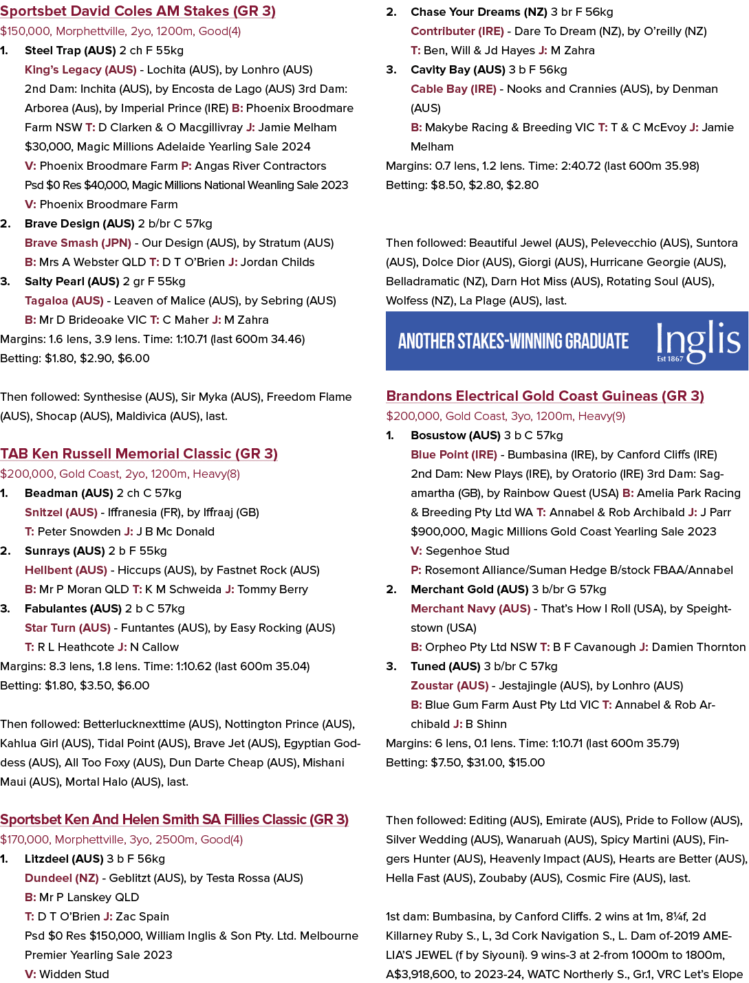 Sportsbet David Coles AM Stakes (GR 3) $150,000, Morphettville, 2yo, 1200m, Good(4) 1. Steel Trap (AUS) 2 ch F 55kg K...