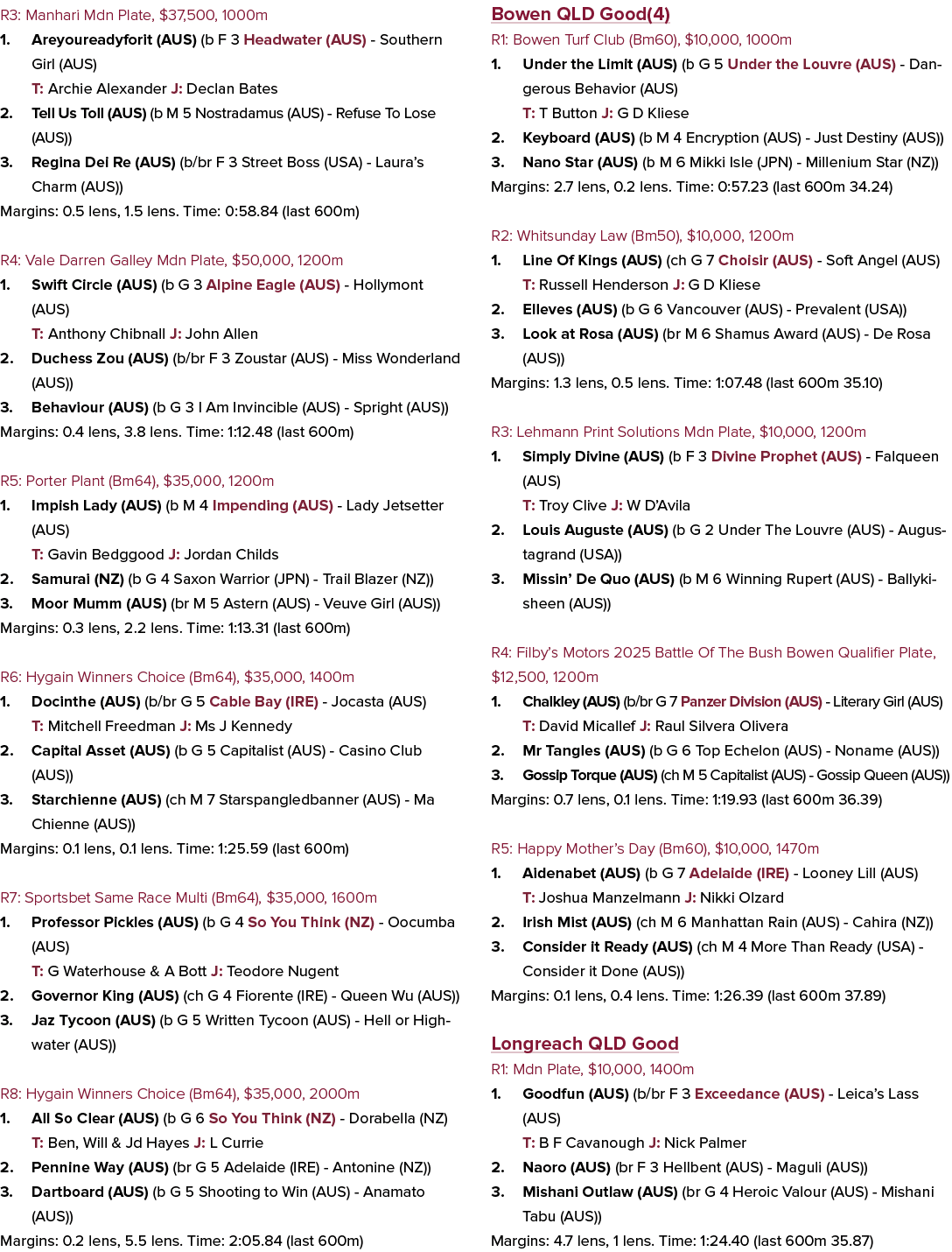 R3: Manhari Mdn Plate, $37,500, 1000m 1. Areyoureadyforit (AUS) (b F 3 Headwater (AUS) Southern Girl (AUS) T: Archie ...