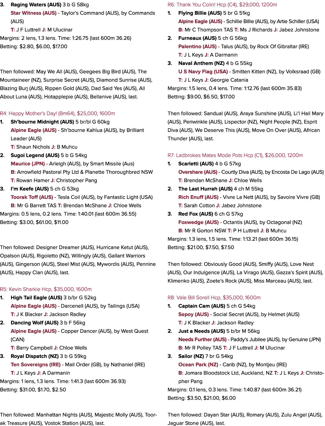 3. Raging Waters (AUS) 3 b G 58kg Star Witness (AUS) Taylor’s Command (AUS), by Commands (AUS) T: J F Luttrell J: M U...