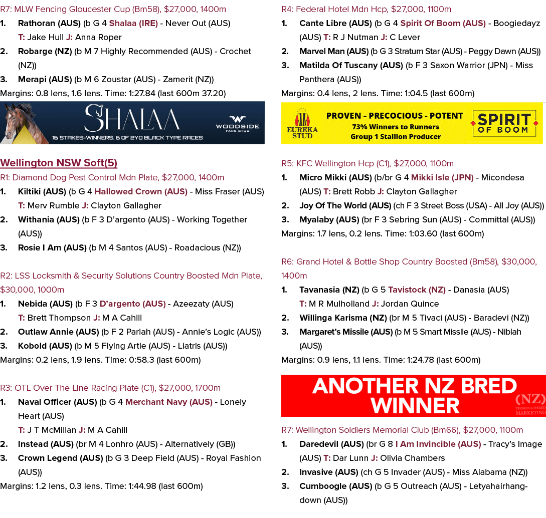R7: MLW Fencing Gloucester Cup (Bm58), $27,000, 1400m 1. Rathoran (AUS) (b G 4 Shalaa (IRE) Never Out (AUS) T: Jake H...