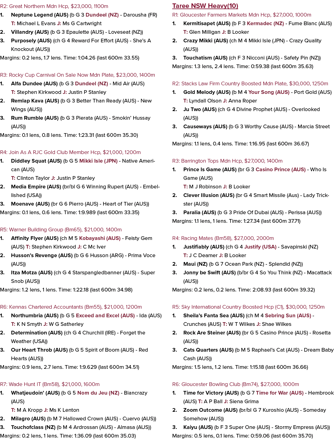 R2: Great Northern Mdn Hcp, $23,000, 1100m 1. Neptune Legend (AUS) (b G 3 Dundeel (NZ) Darousha (FR) T: Michael L Eva...
