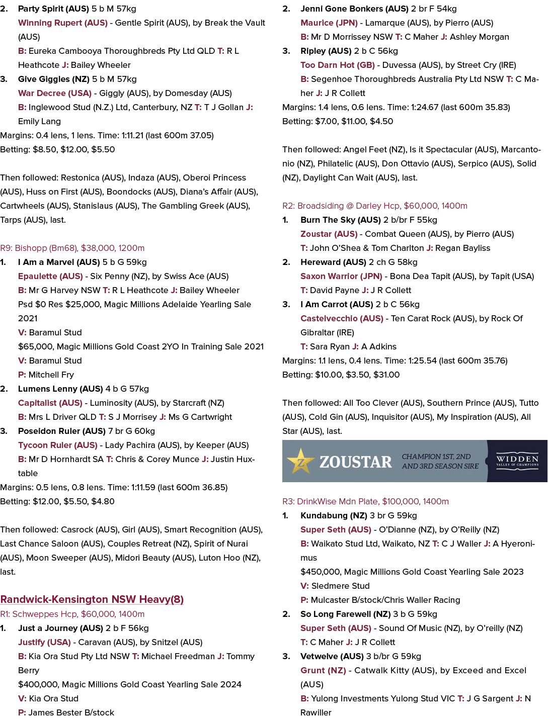 2. Party Spirit (AUS) 5 b M 57kg Winning Rupert (AUS) Gentle Spirit (AUS), by Break the Vault (AUS) B: Eureka Cambooy...
