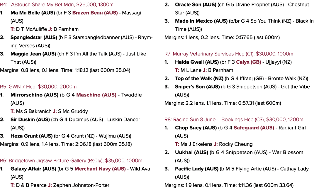 R4: TABtouch Share My Bet Mdn, $25,000, 1300m 1. Ma Ma Belle (AUS) (br F 3 Brazen Beau (AUS) Massagi (AUS) T: D T McA...