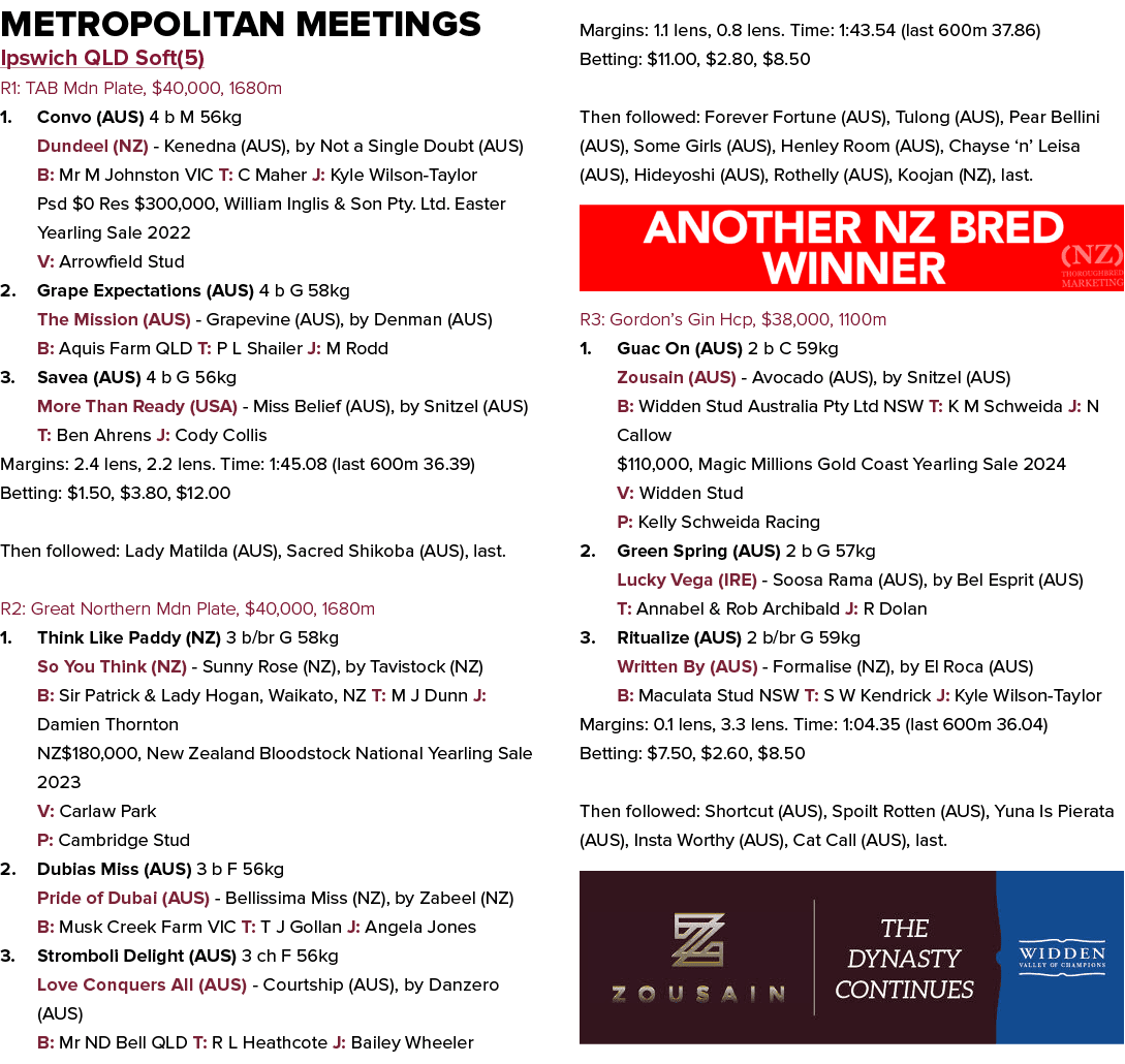 Metropolitan Meetings Ipswich QLD Soft(5) R1: TAB Mdn Plate, $40,000, 1680m 1. Convo (AUS) 4 b M 56kg Dundeel (NZ) Ke...