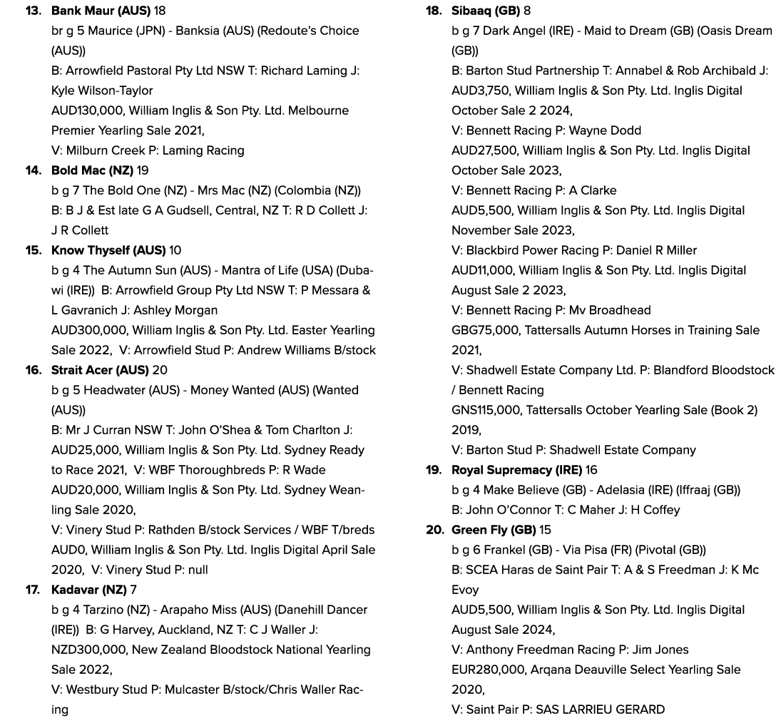 13. Bank Maur (AUS) 18 br g 5 Maurice (JPN) Banksia (AUS) (Redoute’s Choice (AUS)) B: Arrowfield Pastoral Pty Ltd NSW...